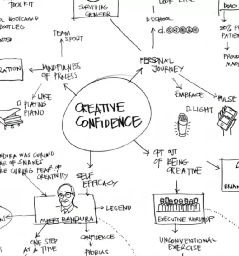 Com despertar la teva creativitat en menys de 30 minuts?